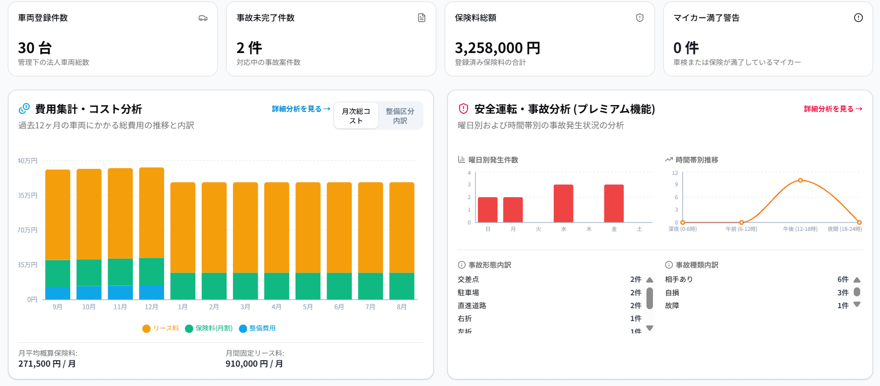 CocoCar ダッシュボード管理画面イメージ