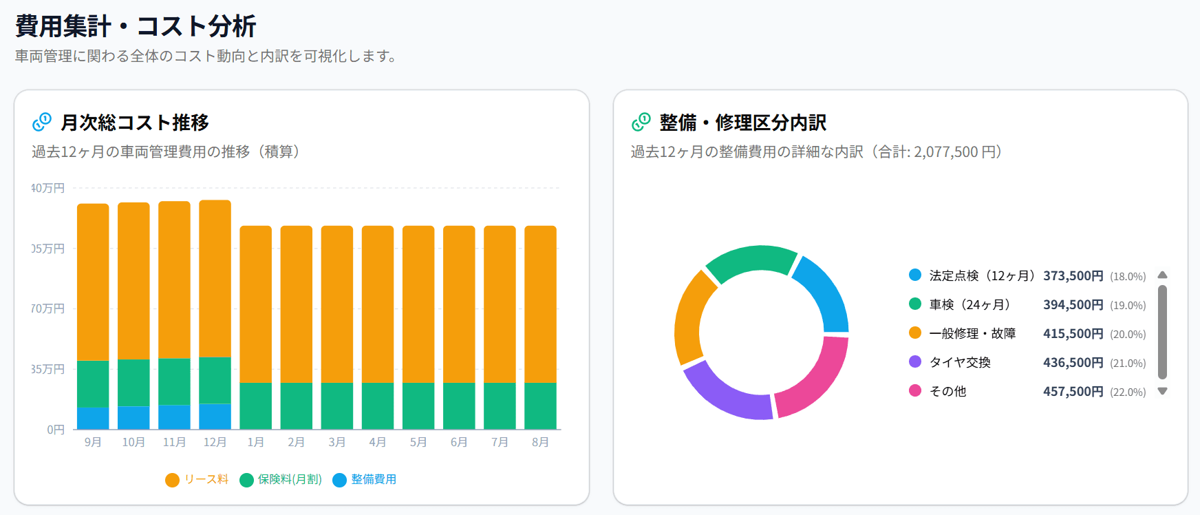 CocoCar 費用集計・月次コスト分析画面イメージ