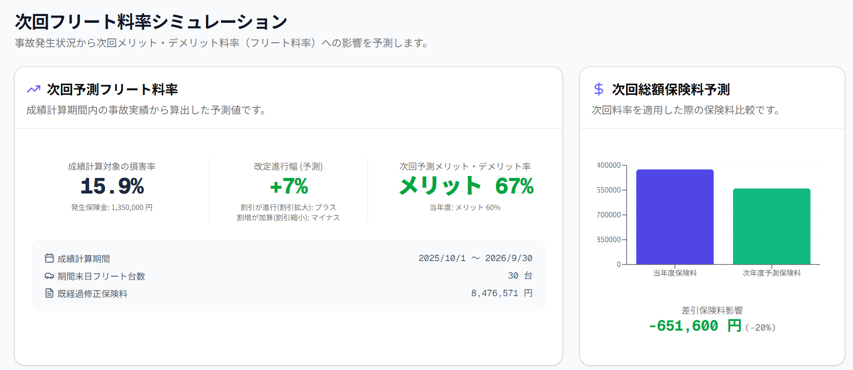 CocoCar 次回フリート料率シミュレーション画面イメージ